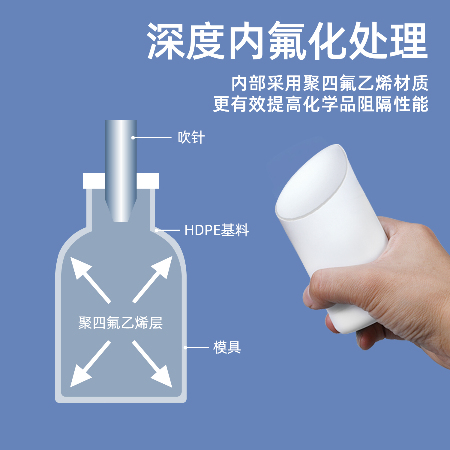 淮安氟化瓶